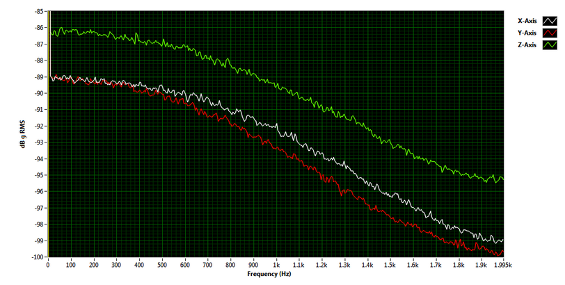 Acceleration_Noise_2