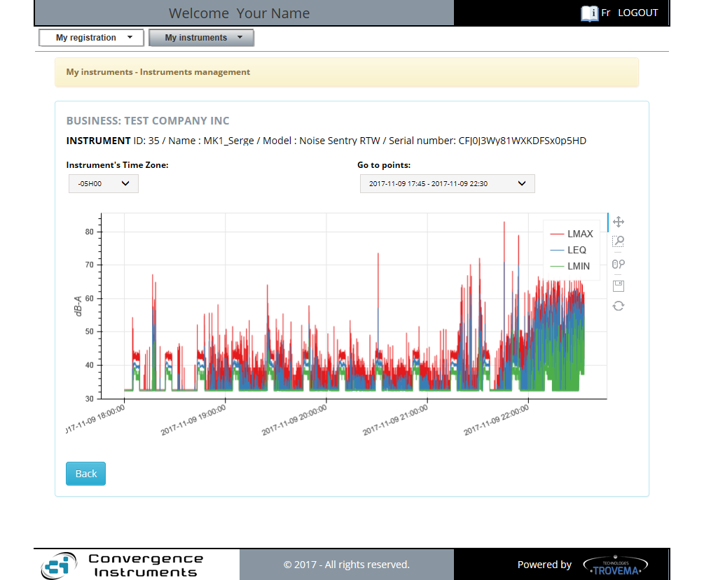 CIDataSolutions - Data download - Data graph