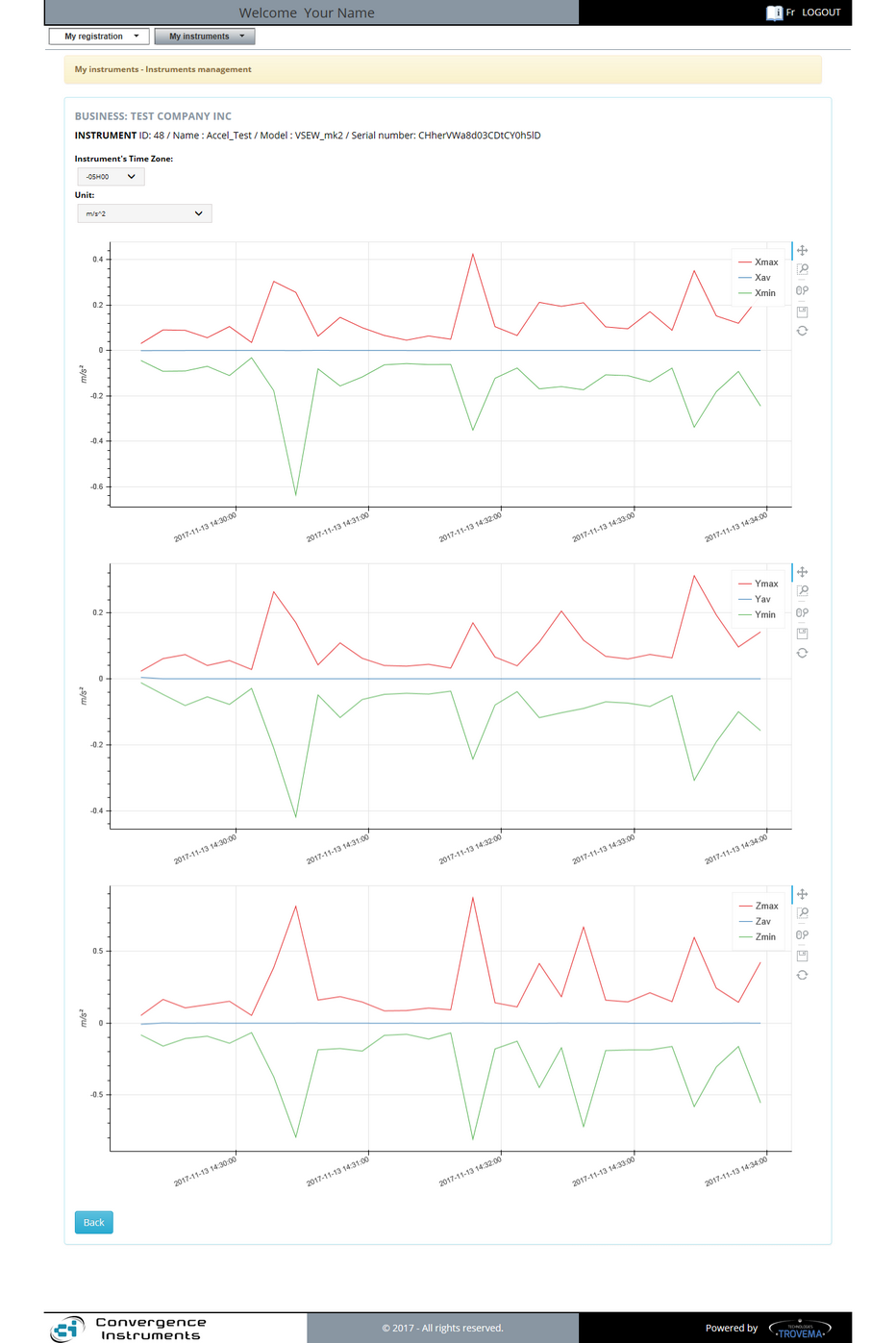 9b- CIDataSolutions - Peaks & Avg - Acceleration graph x-y-z Max-Avg-Min