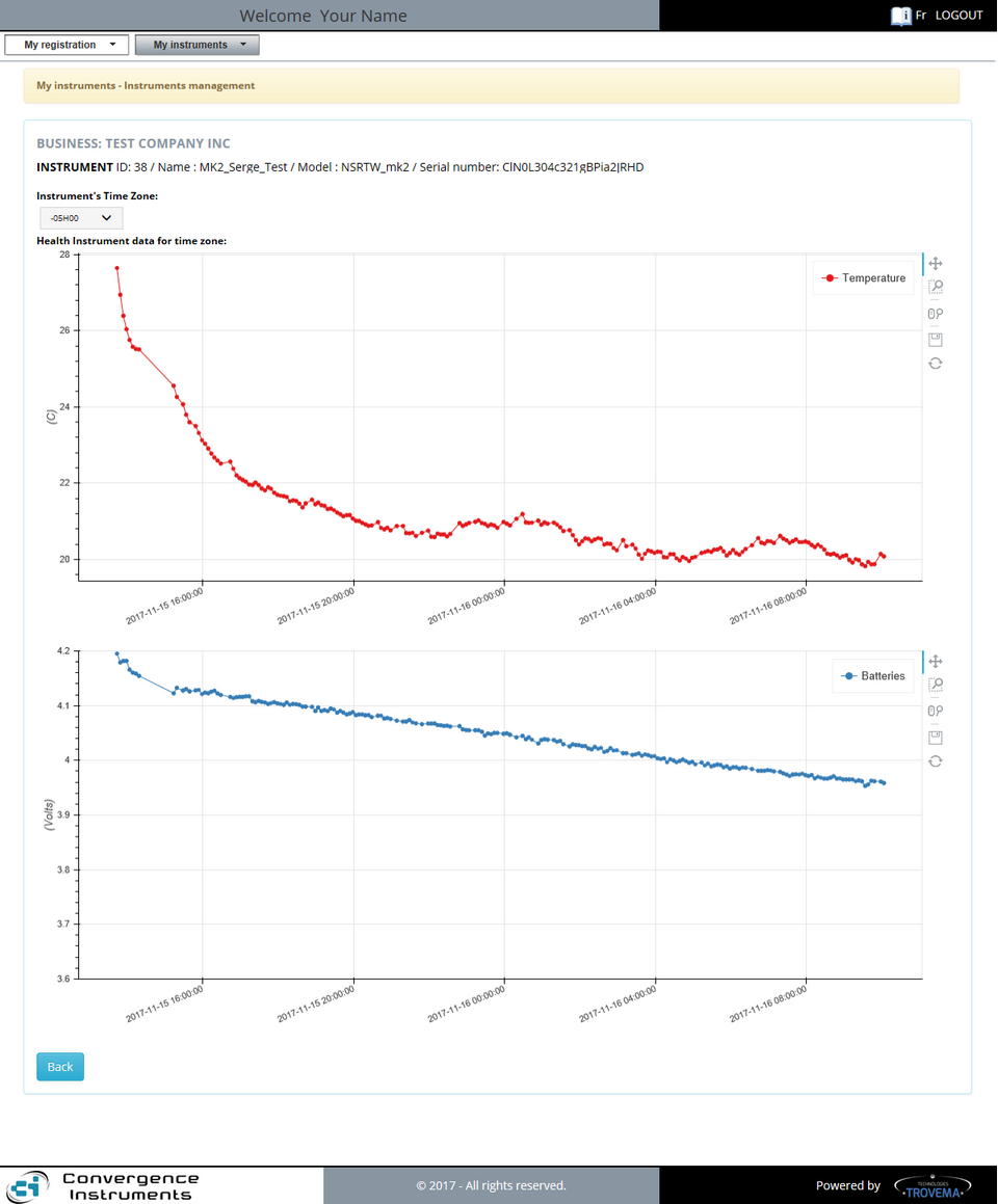 Health graphs