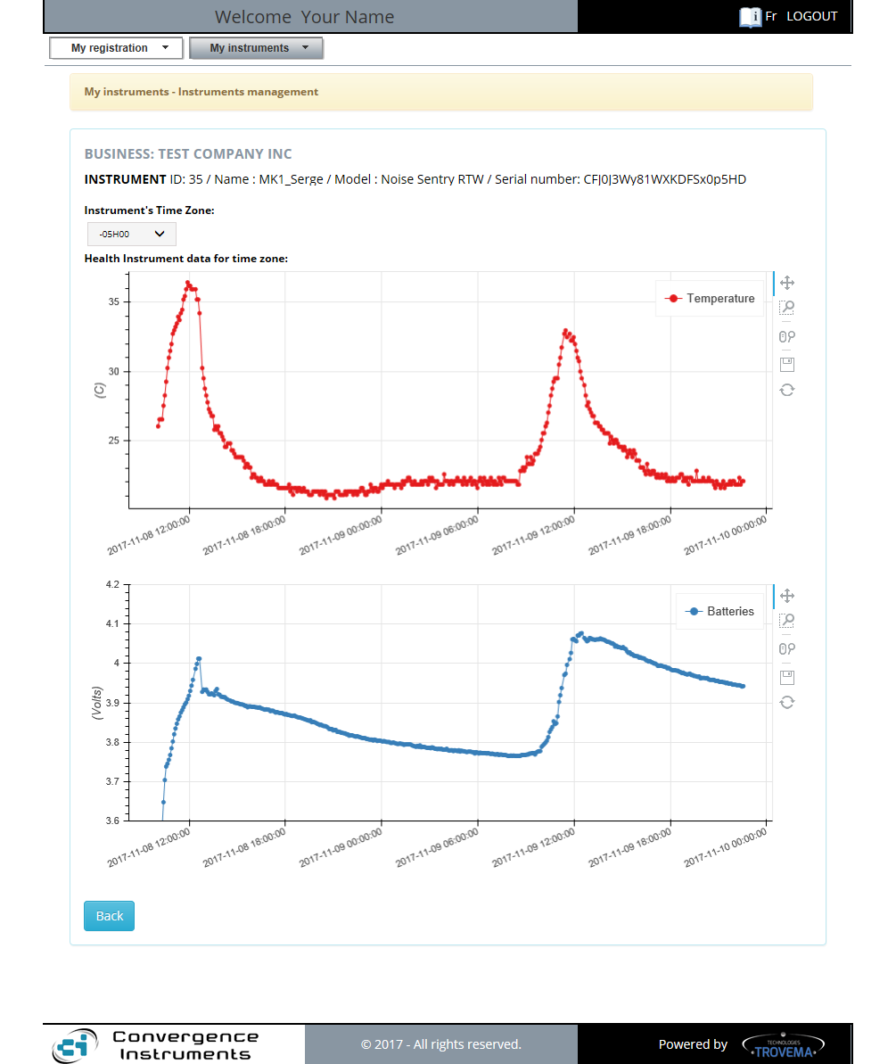 CIDataSolutions - Data download - Health graphs