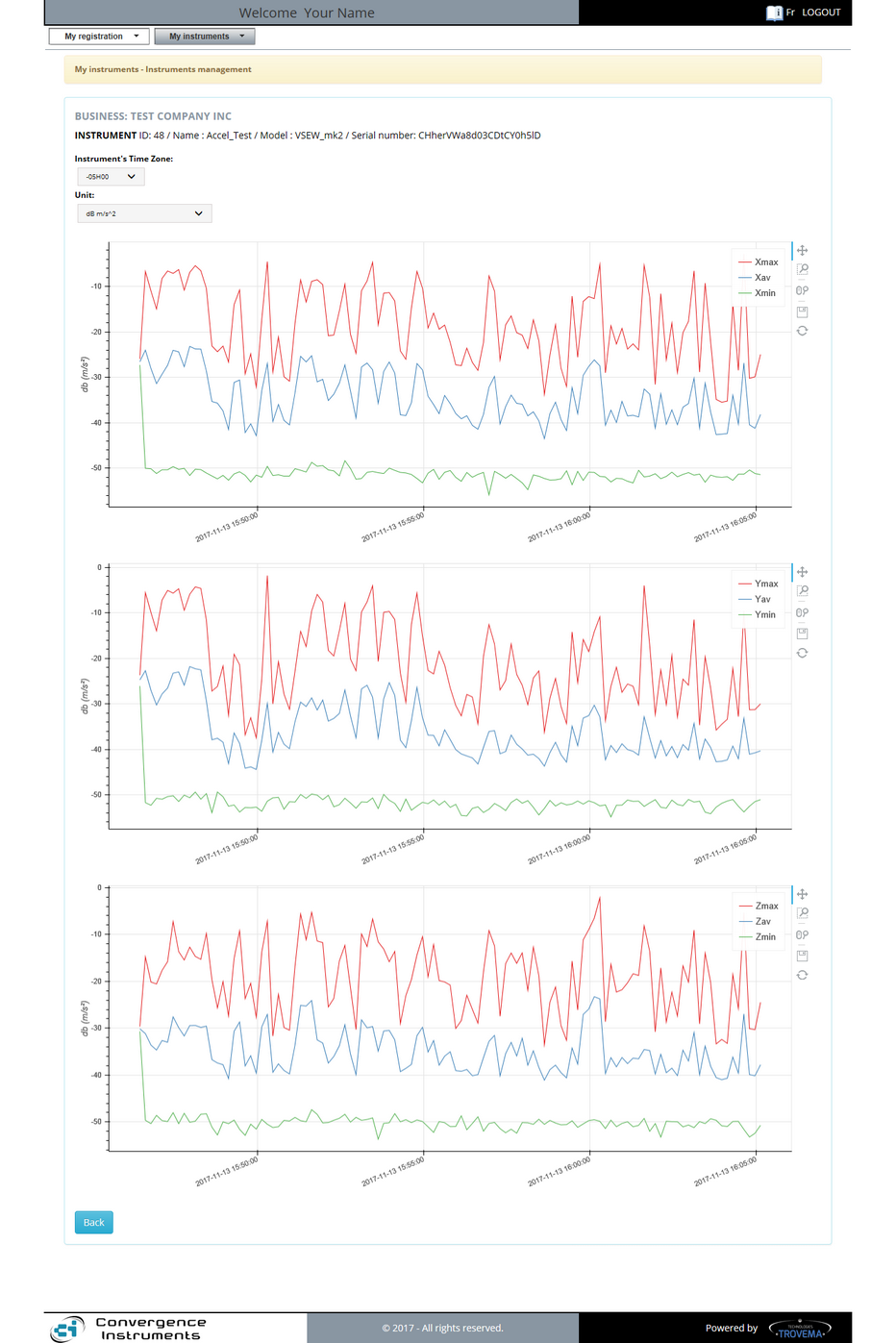 9c- CIDataSolutions - RMS - Acceleration graph en db(ms^2)  x-y-z Max-Avg-Min