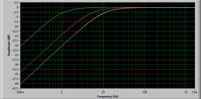 Low_Frequency_1