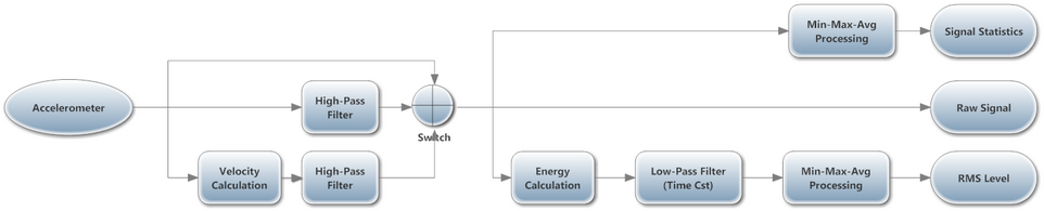 Spectrum_flowchart_VSEW